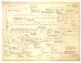 LTI Historical Society Backlog